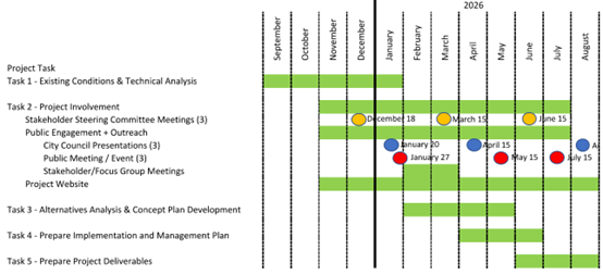 piedmont pathway project schedule