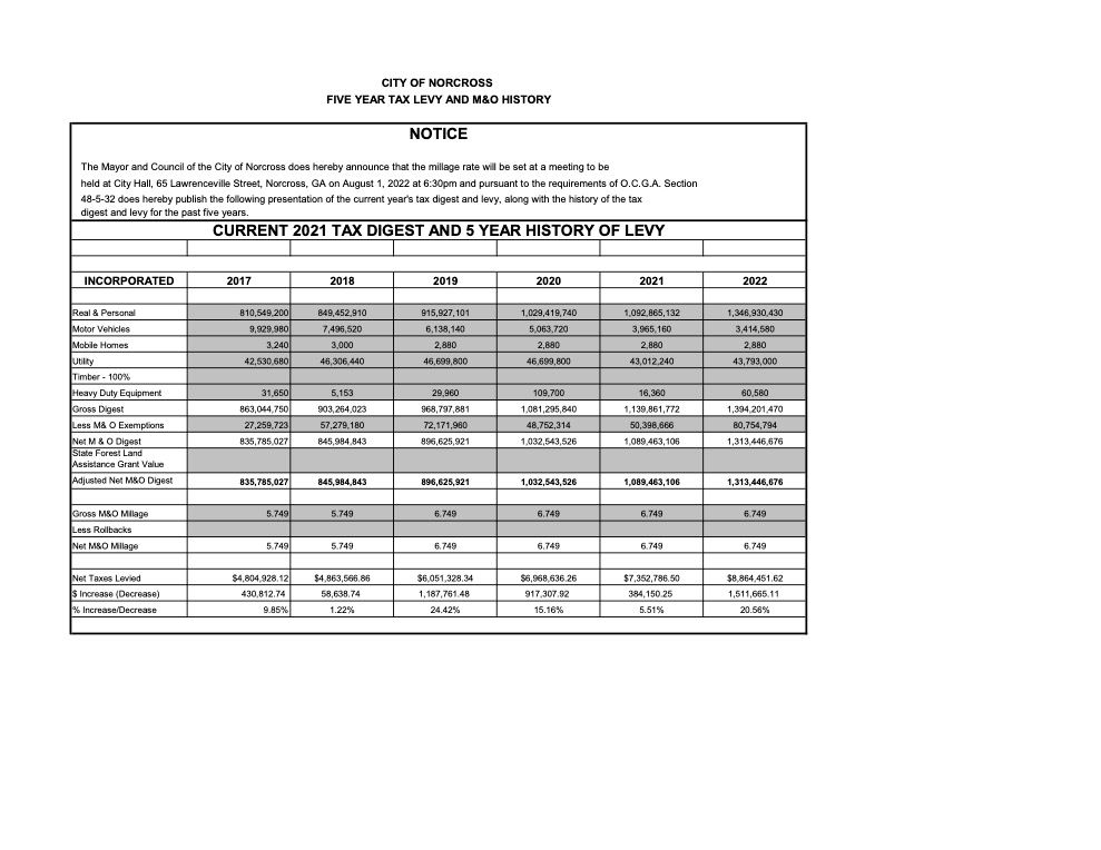 Five Year Tax History 07.13.2022 (1)
